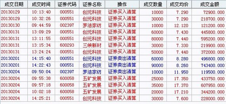 股票倉位
