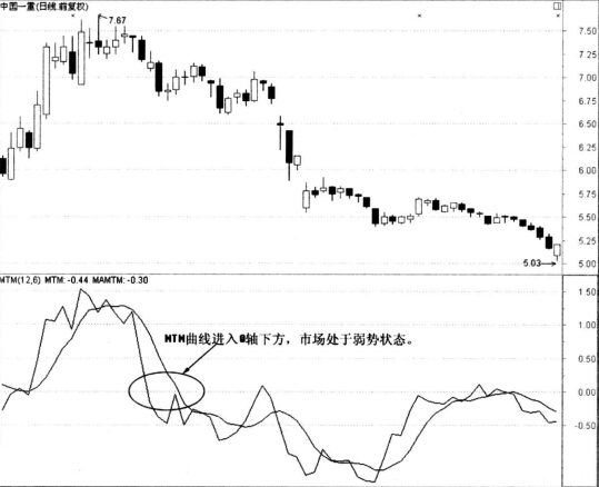 中國(guó)一重買(mǎi)賣(mài)點(diǎn)研判技巧