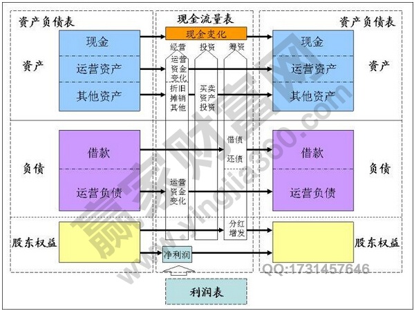 資產(chǎn)負債表
