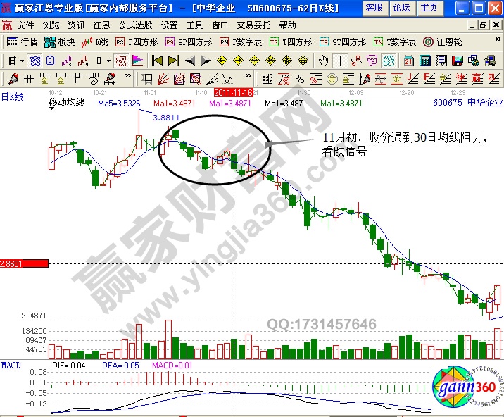 中華企業(yè)600675均線(xiàn)實(shí)戰(zhàn)