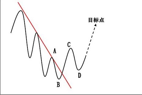 制定盈利目標