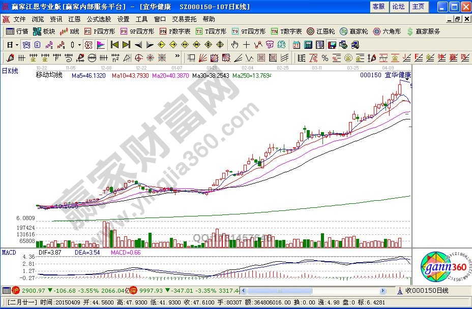 什么樣的股票可以短線(xiàn)追漲