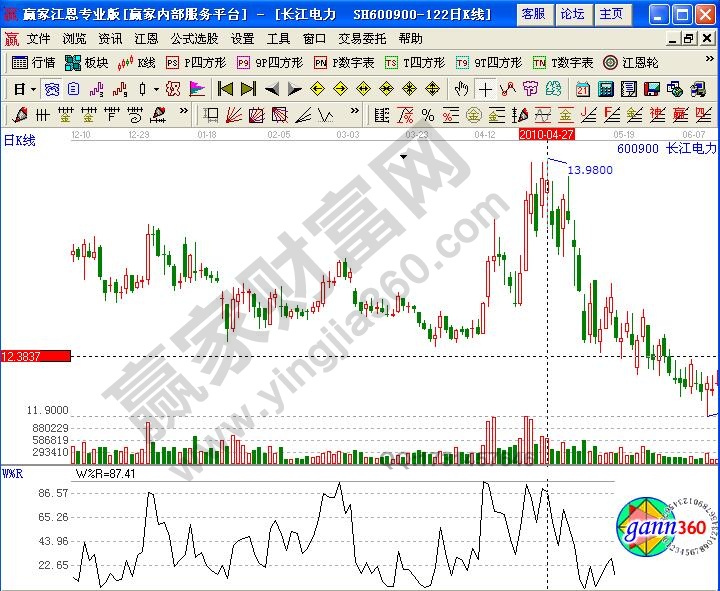 長江電力技術指標分析
