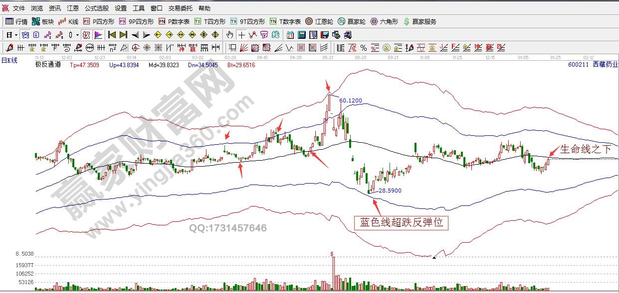 600211極反通道.jpg