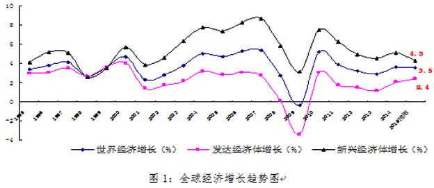 全球經(jīng)濟.jpg