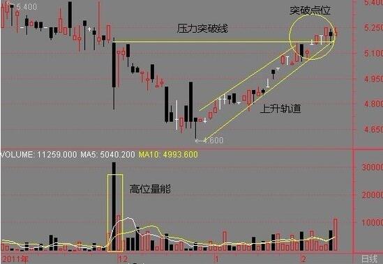 怎么設置止損點