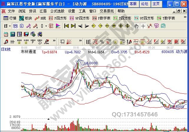 布林指標(biāo)示意圖.jpg