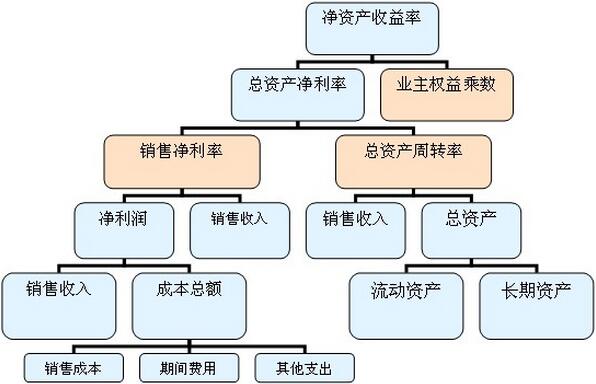 財務分析.jpg