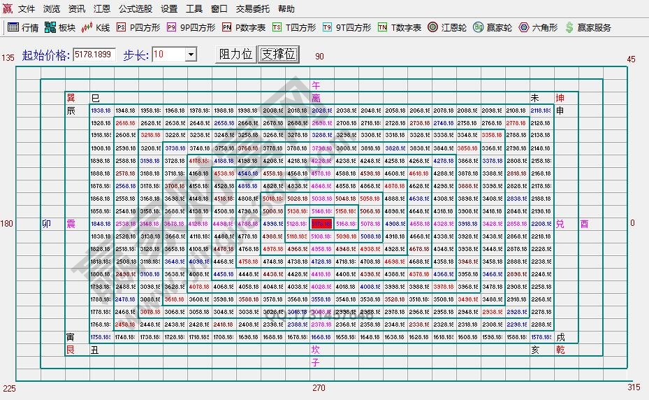 江恩正方