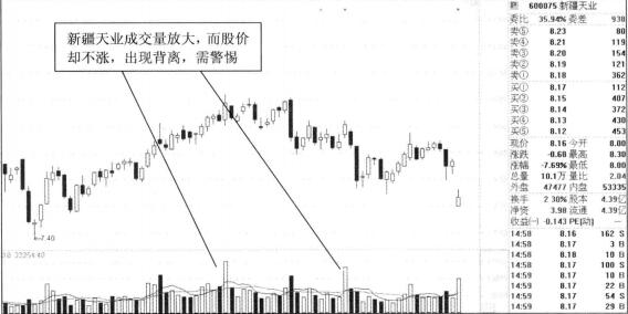 新疆天業(yè)2012年走勢(shì)圖