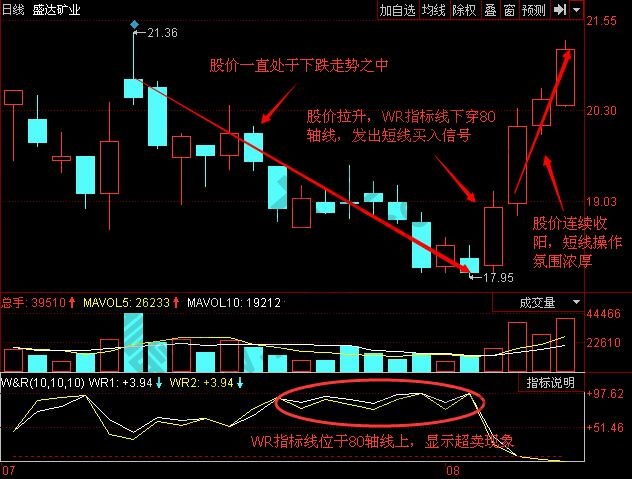 圖2 盛達礦業(yè)K線圖2.jpg