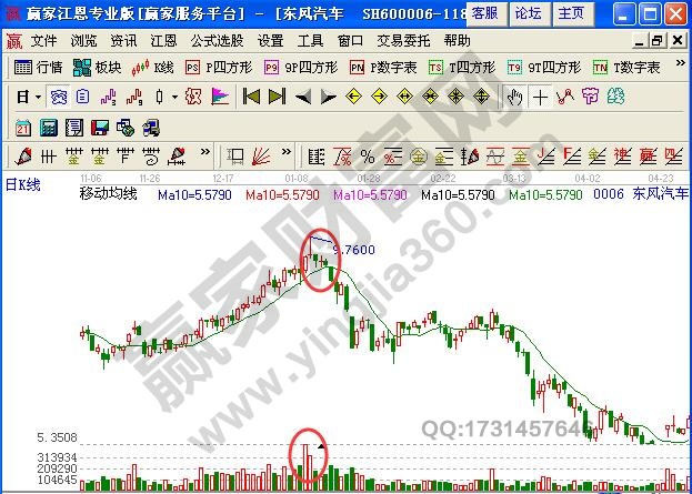 圖1 股價(jià)放量見(jiàn)頂示例圖.jpg