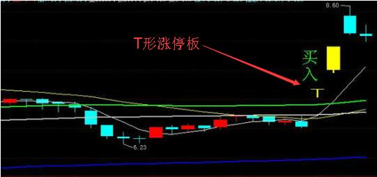 什么是T形漲停板？如何追擊T形漲停板