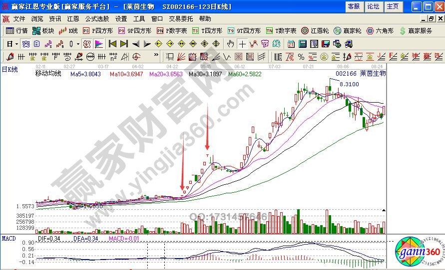 什么是T形漲停板？如何追擊T形漲停板