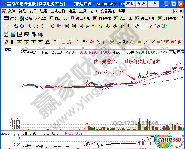 macd指標粘合向上發(fā)散