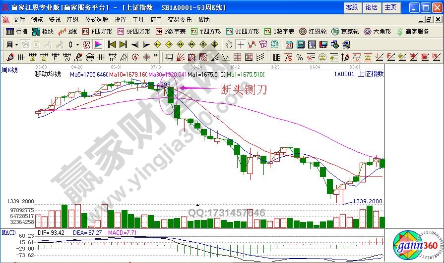 如何利用“斷頭鍘刀”避免深套？