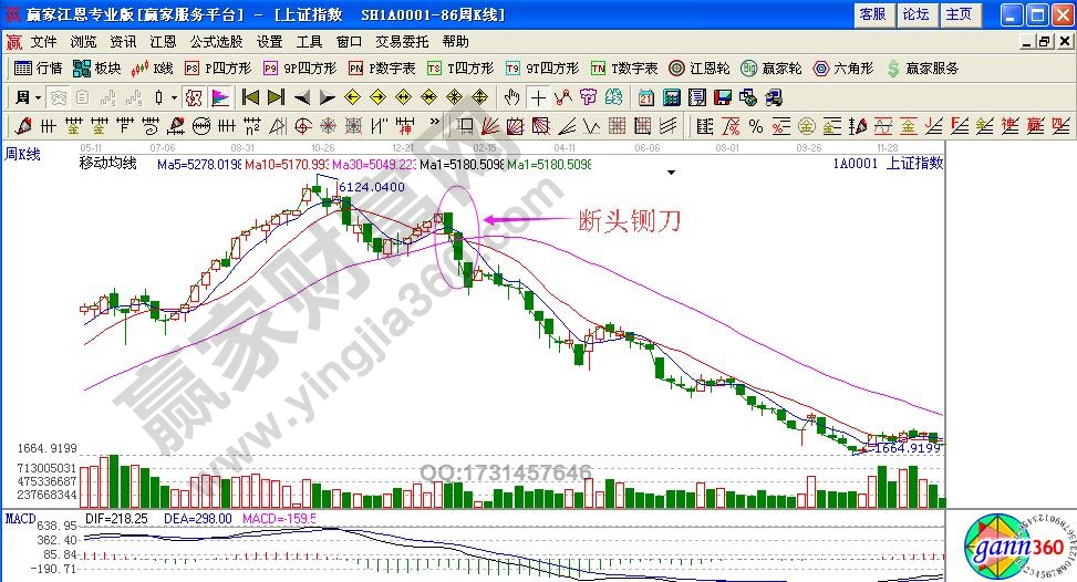 如何利用“斷頭鍘刀”避免深套？