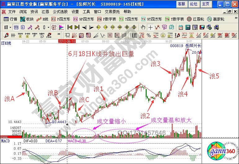 如何研判浪1發(fā)生條件？
