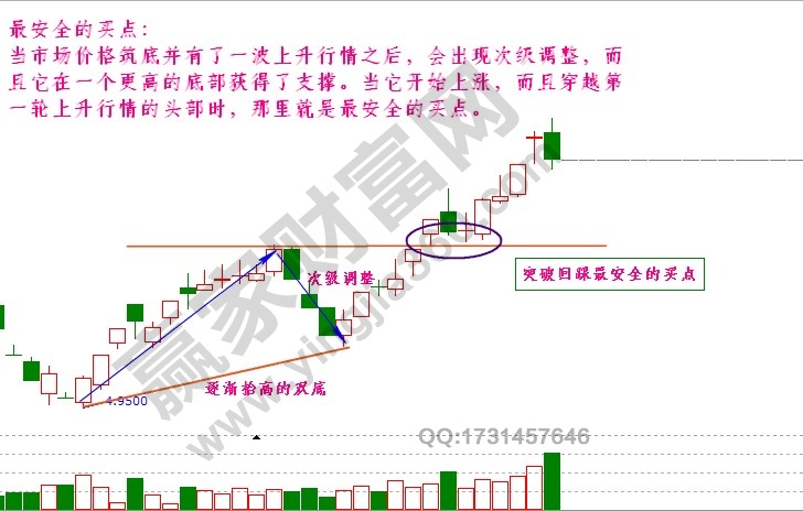 江恩最安全的買點(diǎn).jpg