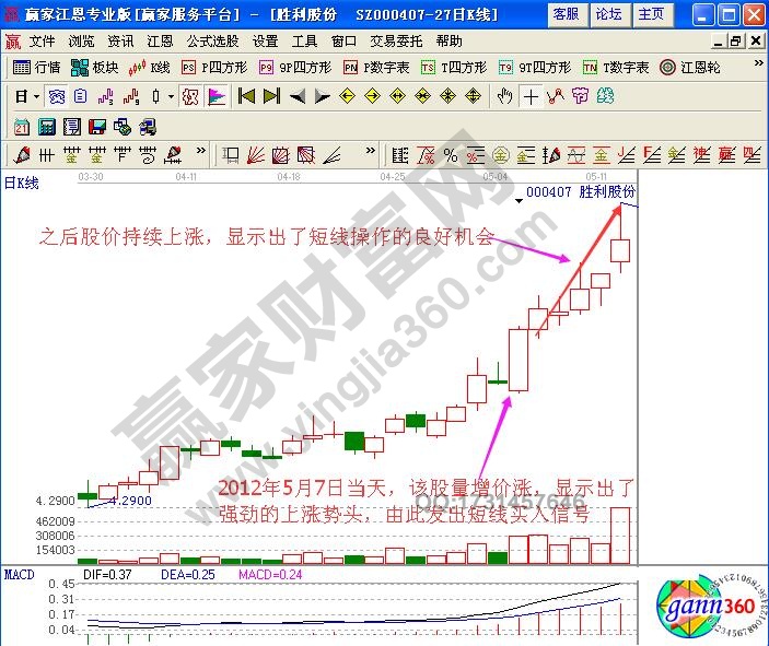 如何根據(jù)分時圖量增價漲走勢進行短線買入操作？