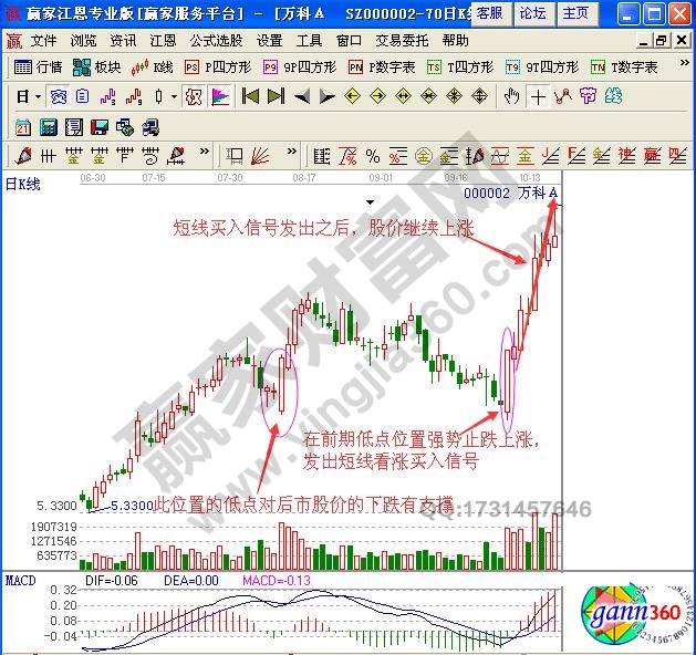 如何根據(jù)分時圖量增價漲走勢進行短線買入操作？