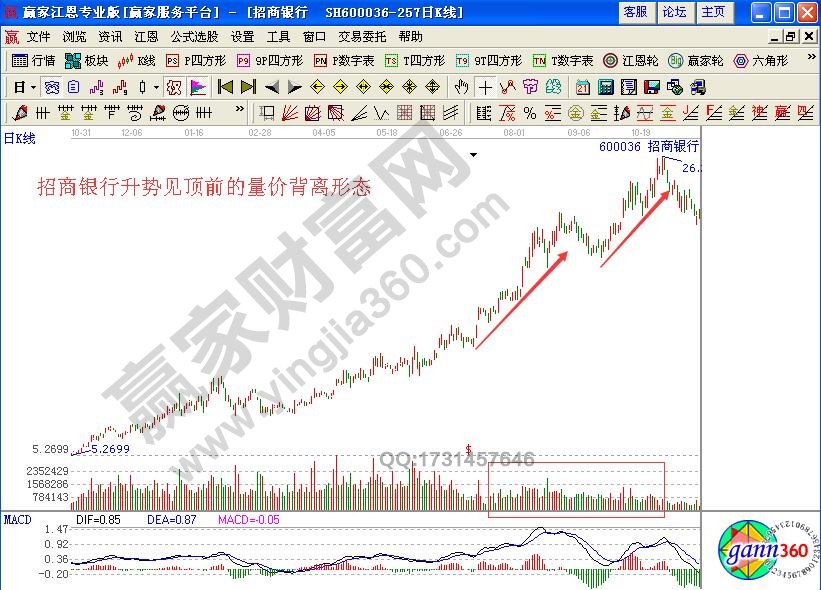 如何研判見頂前漲勢(shì)中的量能特征？
