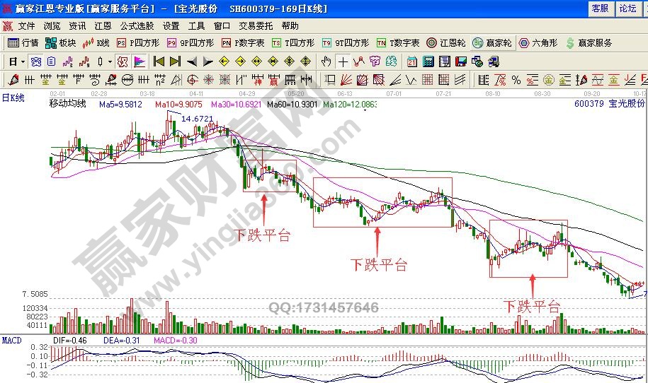 聰明賣出模式之平臺賣出技巧實(shí)戰(zhàn)解析