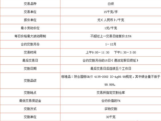 交易規(guī)則方法