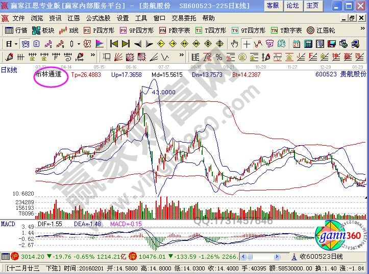 布林線(xiàn)與TRIX組合