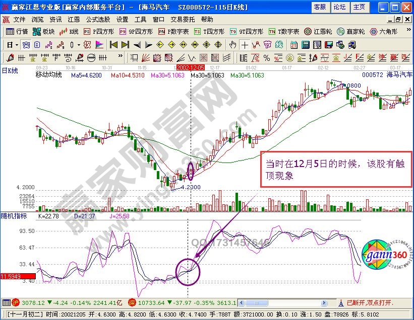 反向應用KDJ指標需要怎么做