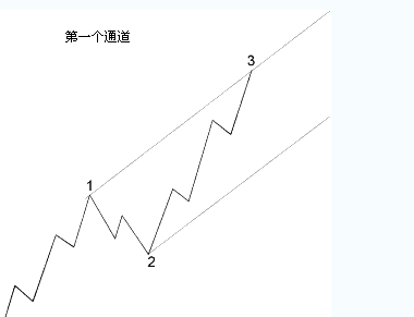 什么是通道線(xiàn)