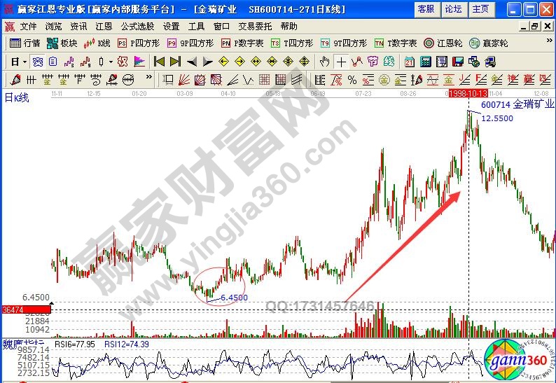 金瑞礦業(yè)后期走勢