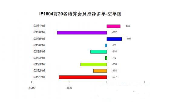 期指持倉(cāng).jpg