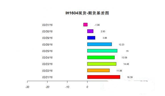 股指期貨持倉(cāng)