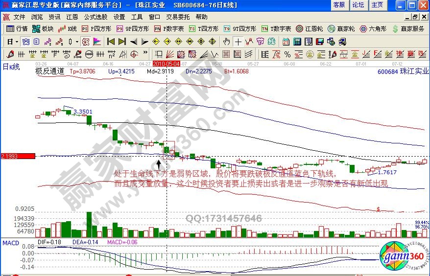 珠江實(shí)業(yè)極反通道