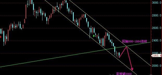 短線(xiàn)技巧