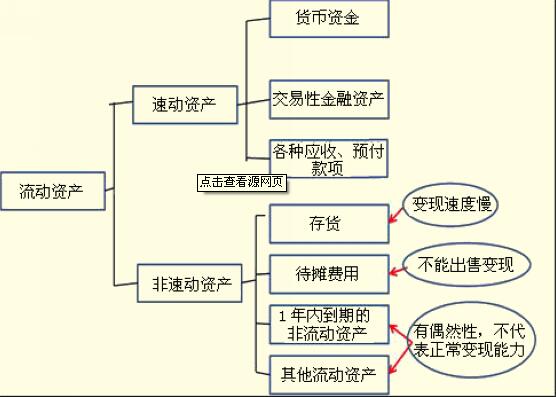速動(dòng)比率