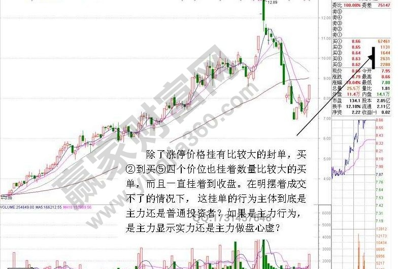 漲停盤口實(shí)戰(zhàn)