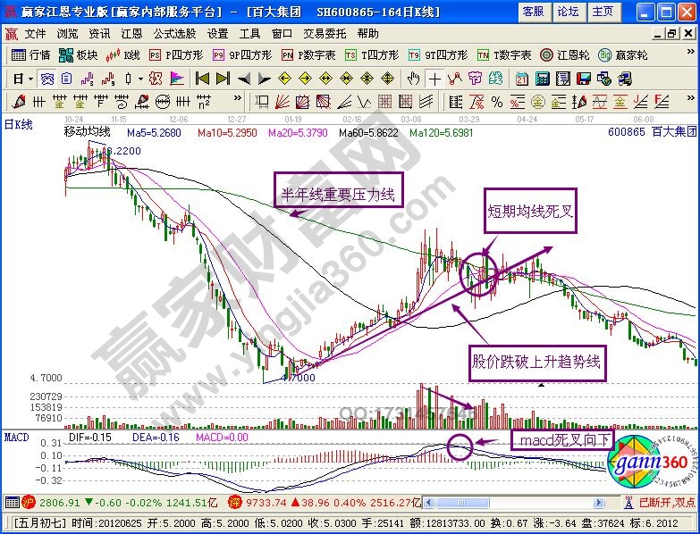 賣(mài)出百大集團(tuán)中所總結(jié)的賣(mài)出技巧