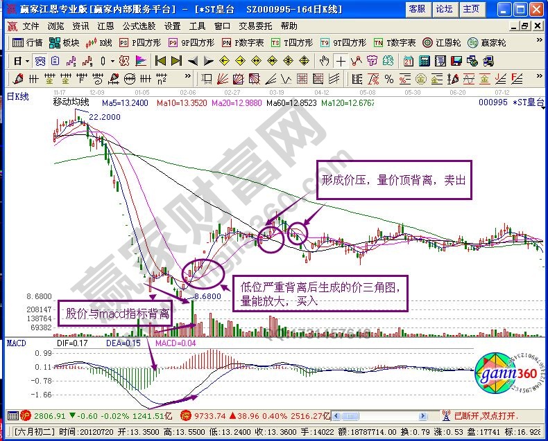 賣(mài)出技巧