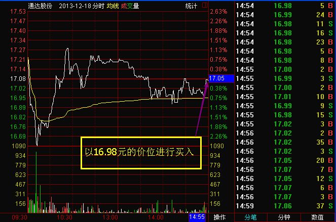 一擔(dān)挑形態(tài)實戰(zhàn)運用