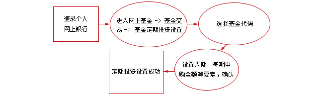 網(wǎng)絡基金