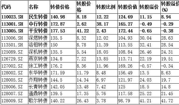 可轉(zhuǎn)債基金