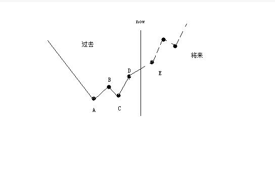 亞當(dāng)理論對稱