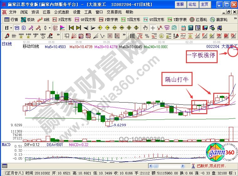 巧用“隔山打?！毙螒B(tài)追大連重工