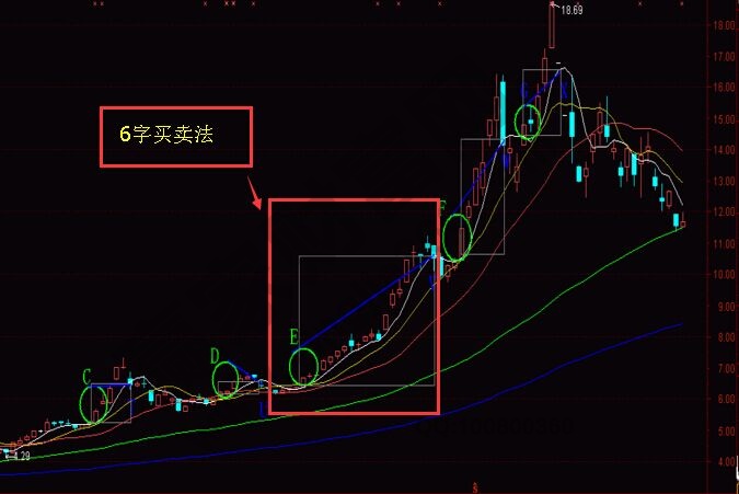 6字買賣法的知識點(diǎn)要領(lǐng)