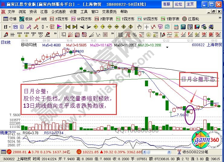 日月合璧形態(tài)