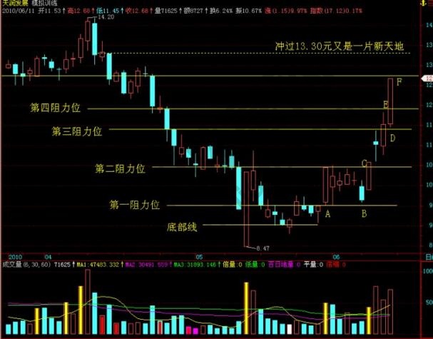 “漲?；颉敝械墓墒凶窛q規(guī)律總結(jié)