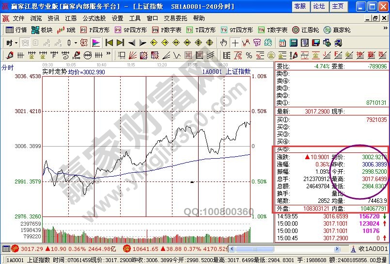 針對近期的兩個缺口的詳細(xì)分析