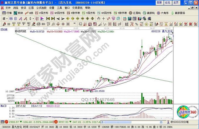 什么樣的股票可以短線(xiàn)追漲
